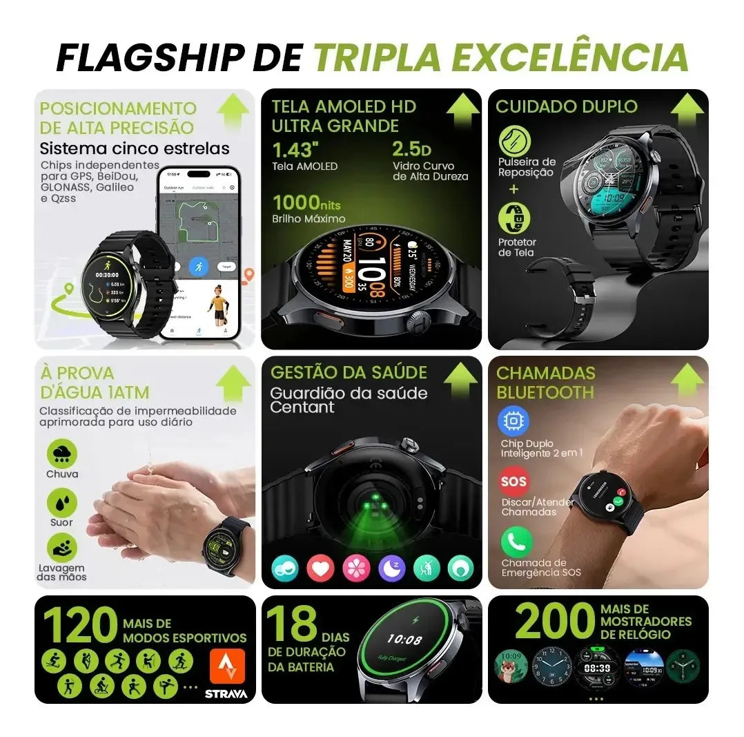 Smartwatch HAYLOU Watch 4S – GPS